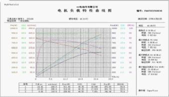 電機曲線(xiàn)圖